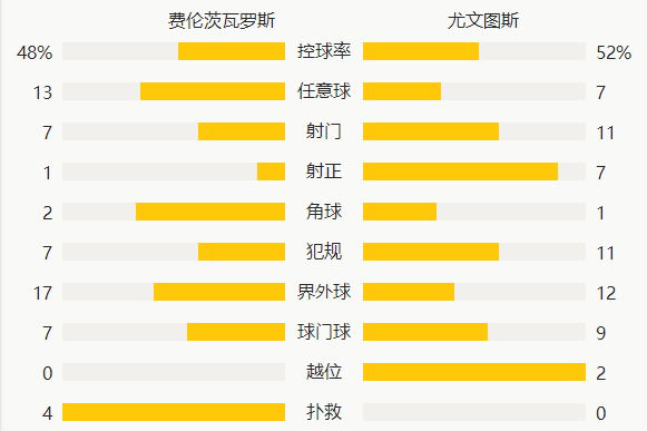 欧冠-C罗助攻莫拉塔双响 迪巴拉破门+造乌龙尤文4-1 