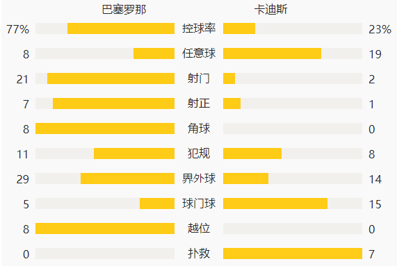 西甲-梅西点射朗格莱终场送点 巴萨遭绝平1-1加的斯