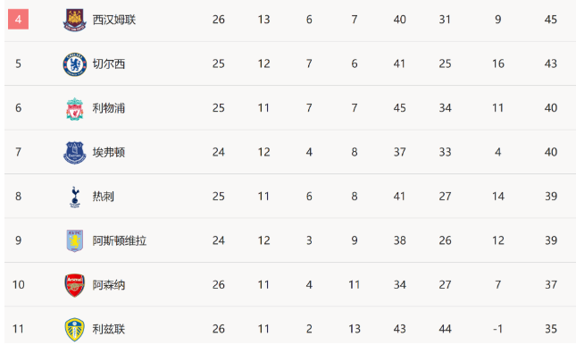 英超-贝尔2射1传凯恩进球 热刺4-0距离欧冠区6分