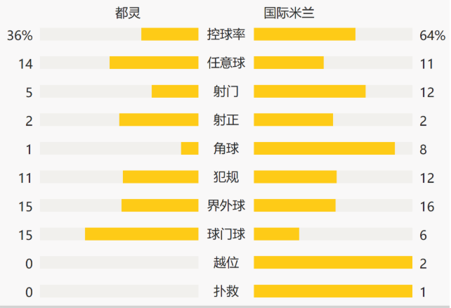 意甲-卢卡库点射劳塔罗绝杀 国米2-1都灵9分领跑