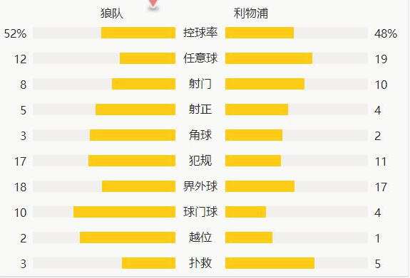 英超-马内助攻若塔弑旧主 利物浦1-0狼队升至第6