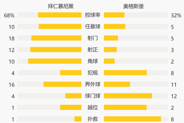 德甲-莱万41球破纪录!弗里克+3将告别 拜仁5-2夺冠收官