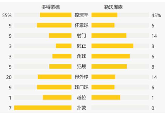 德甲-哈兰德2球罗伊斯破门 多特3-1获季军!3传奇告别