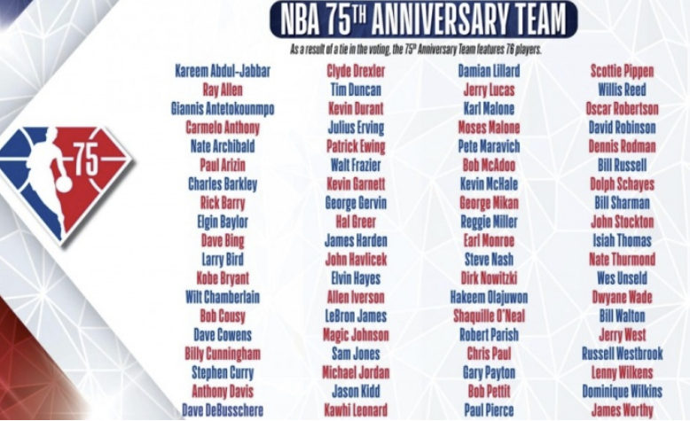 群英荟萃！NBA官方75周年76大球星完整版汇总