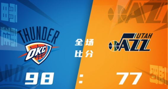 NBA犹他夏联-霍姆格伦23+7+6帽 基迪14+11 雷霆98-77轻取爵士