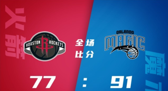 NBA拉斯维加斯夏联-班凯罗17+6 修斯坦20+6 史密斯10+7 魔术91-77击落火箭