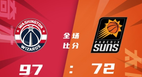 NBA夏联-张镇麟5分1板 凯瑞15+11 埃切尼克12+6 太阳72-97惨败奇才