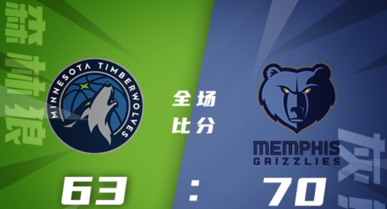 NBA夏联-阿尔达玛22+8+6 哈里斯17分 灰熊70-63力擒森林狼