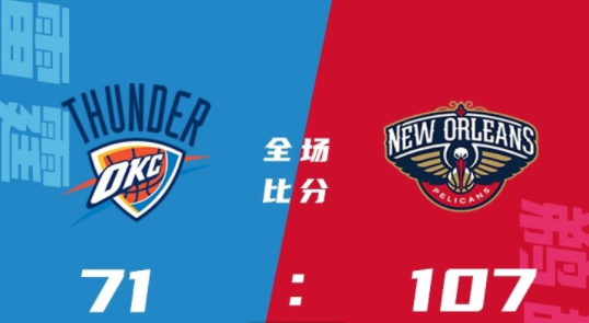 NBA夏联-巴特勒25+7 斯图尔特20+9 鹈鹕5人上双107-71大胜雷霆