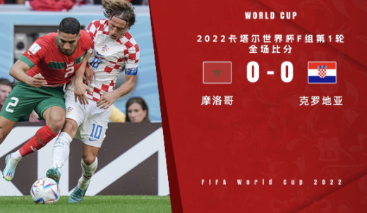 世界杯-摩洛哥0-0克罗地亚 布努神扑佩剑远射造险马兹拉维伤退