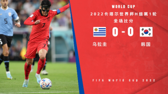 世界杯-韩国0-0战平乌拉圭 双方全场0射正戈丁巴尔韦德中柱