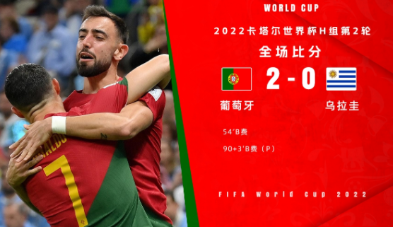 世界杯-葡萄牙2-0乌拉圭提前出线 B费双响+中柱苏牙失良机