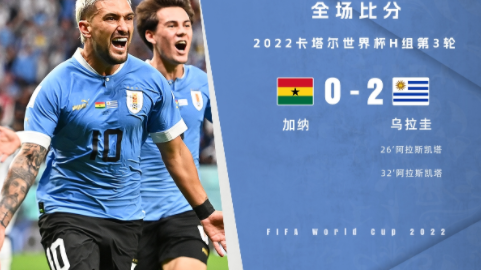 世界杯-乌拉圭2-0加纳双双出局 阿拉斯凯塔双响安德烈阿尤失点