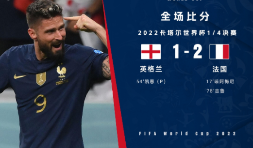 世界杯-法国2-1战胜英格兰晋级四强 吉鲁头球制胜凯恩点射+失点