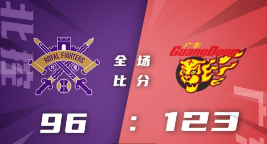 布鲁克斯22分 张昊21分 高登28分 广东123-96大胜北控