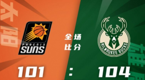 NBA-霍勒迪33分 字母缺阵 布克24+8&致命失误 雄鹿104-101太阳豪取14连胜