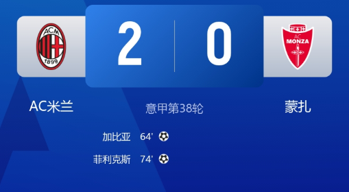 意甲-米兰2-0蒙扎，菲利克斯中框+任意球建功，加比亚破门