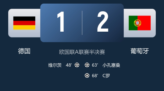 欧国联-葡萄牙2-1德国进决赛，孔塞桑世界波，C罗破门
