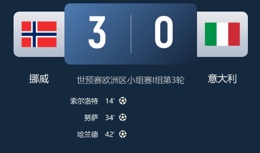 世预赛-挪威3-0意大利，索尔洛特、哈兰德破门