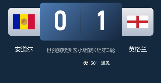 世预赛-安道尔0-1英格兰，马杜埃凯助攻 凯恩破门