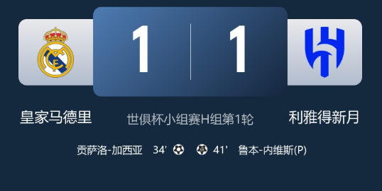 世俱杯-皇马1-1利雅得新月，内维斯点射扳平，巴尔韦德失点