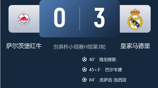 世俱杯-皇马3-0萨尔茨堡小组第一出线，维尼修斯传射