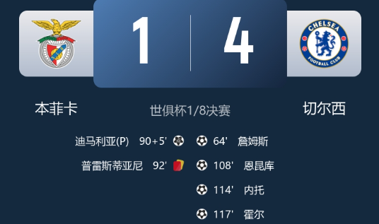 世俱杯-本菲卡1-4切尔西，恩昆库/内托/霍尔加时三连击
